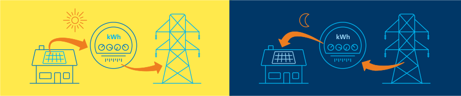 Illustration of onsite generation