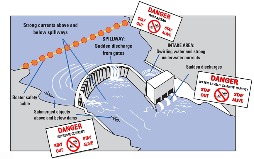 See why it's so important to stay aware near our dams