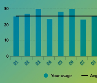 Your usage graph